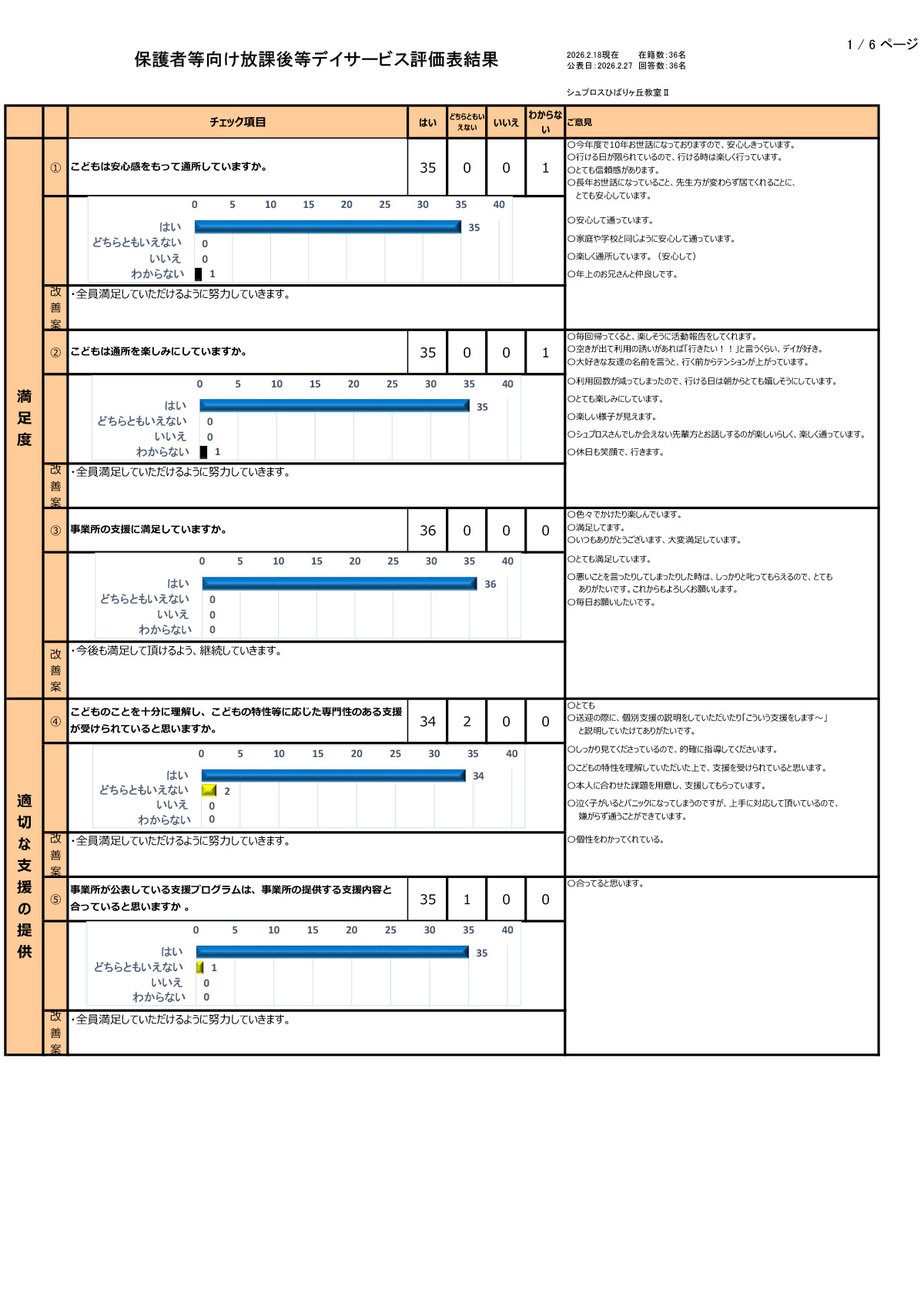 【ひばりヶ丘教室Ⅱ】R7年度集計保護者等向評価表