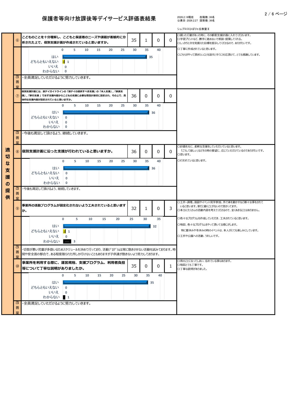 【ひばりヶ丘教室Ⅱ】R7年度集計保護者等向評価表
