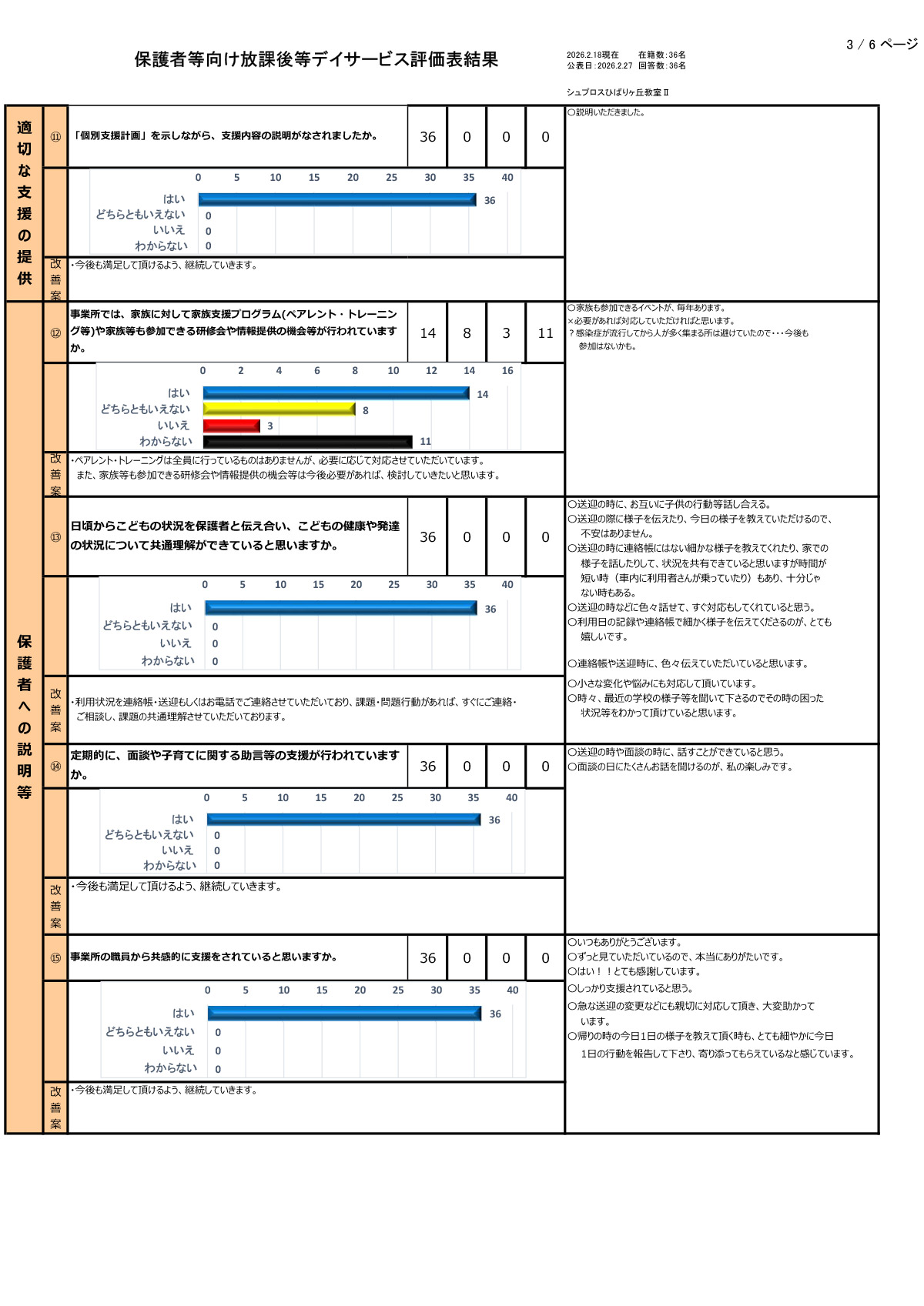 【ひばりヶ丘教室Ⅱ】R7年度集計保護者等向評価表