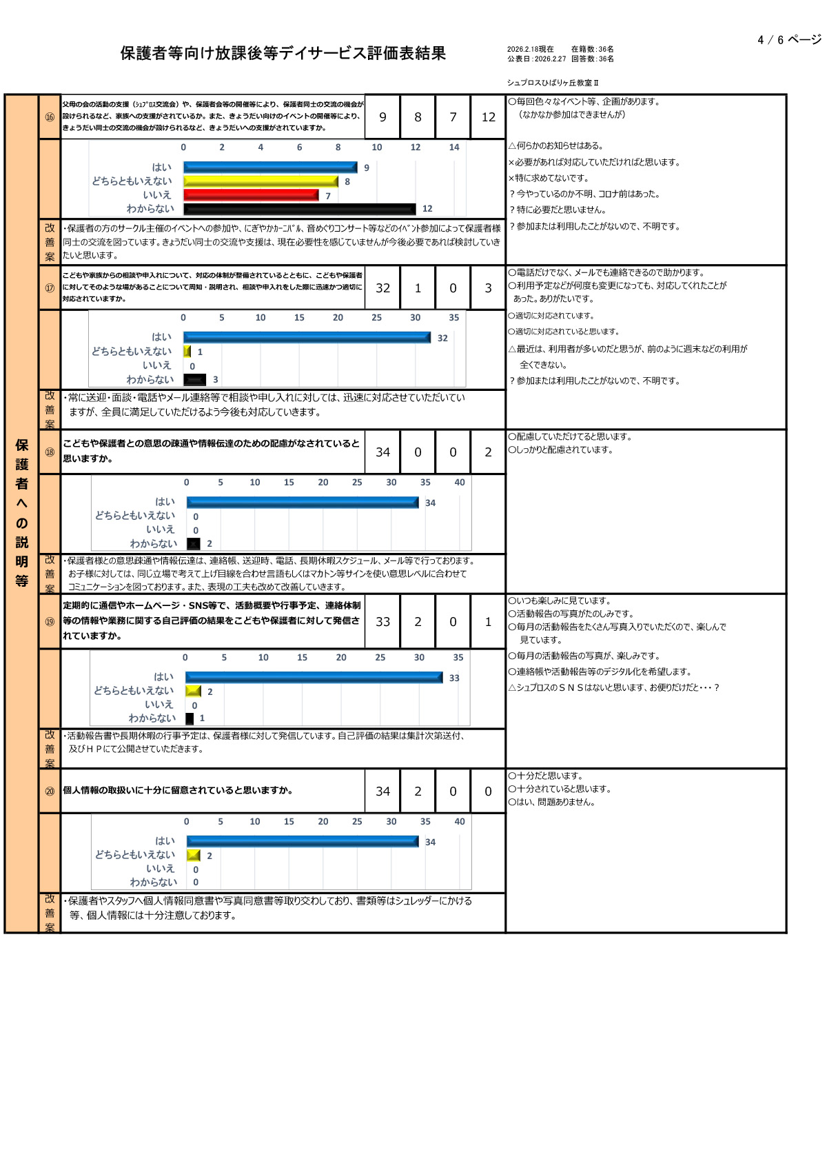 【ひばりヶ丘教室Ⅱ】R7年度集計保護者等向評価表