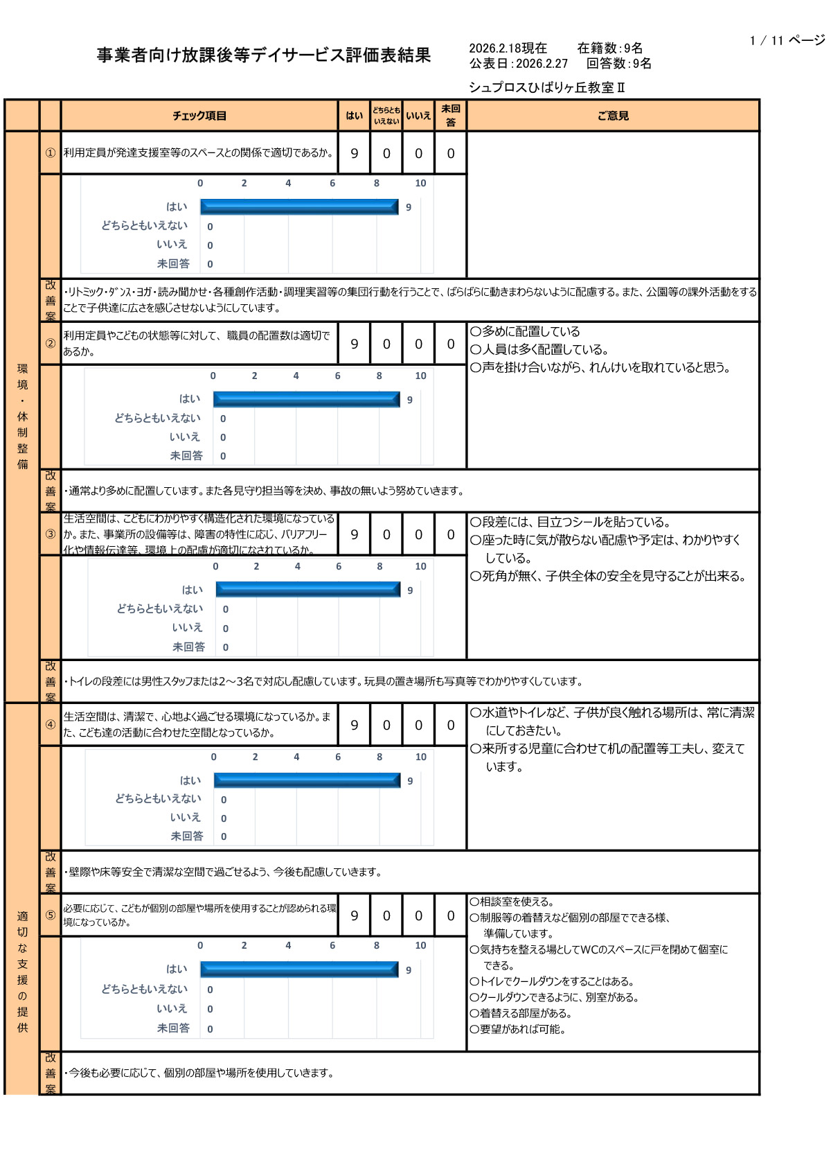 【ひばりヶ丘教室Ⅱ】R7年度集計事業者向評価表