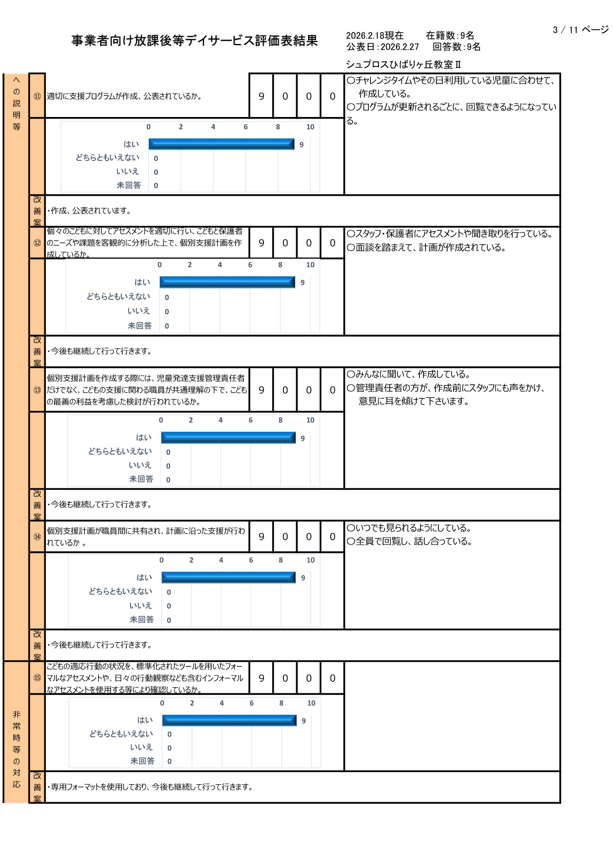 【ひばりヶ丘教室Ⅱ】R7年度集計事業者向評価表