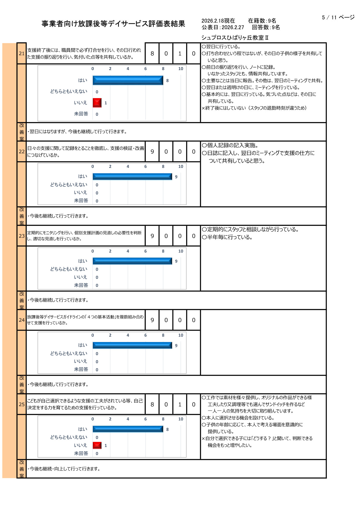 【ひばりヶ丘教室Ⅱ】R7年度集計事業者向評価表