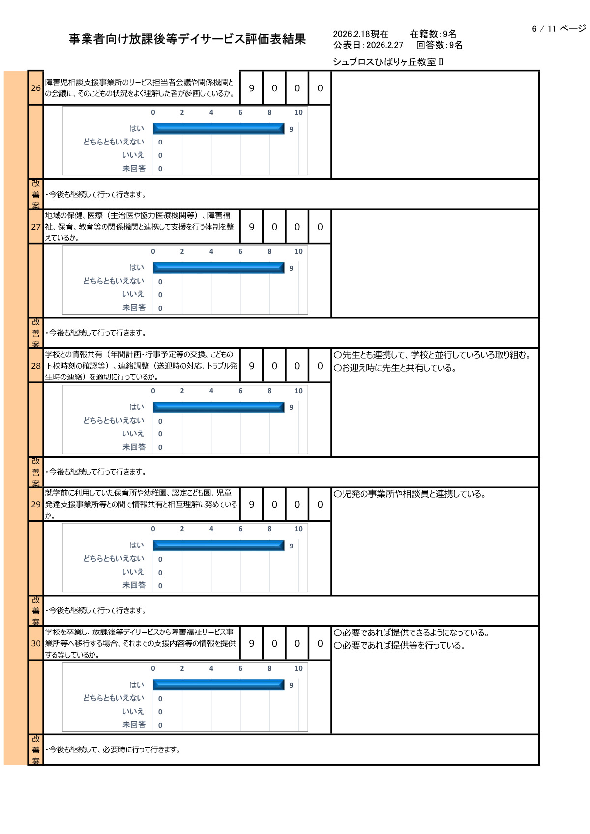 【ひばりヶ丘教室Ⅱ】R7年度集計事業者向評価表