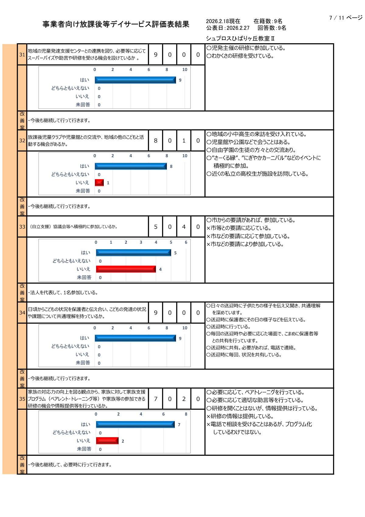 【ひばりヶ丘教室Ⅱ】R7年度集計事業者向評価表