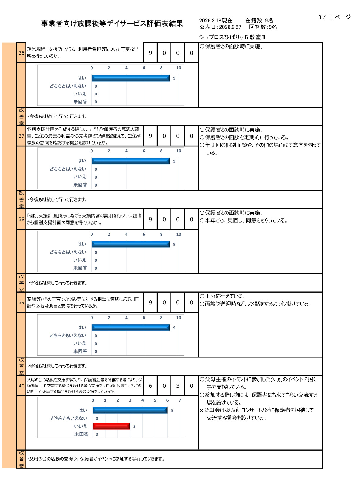 【ひばりヶ丘教室Ⅱ】R7年度集計事業者向評価表