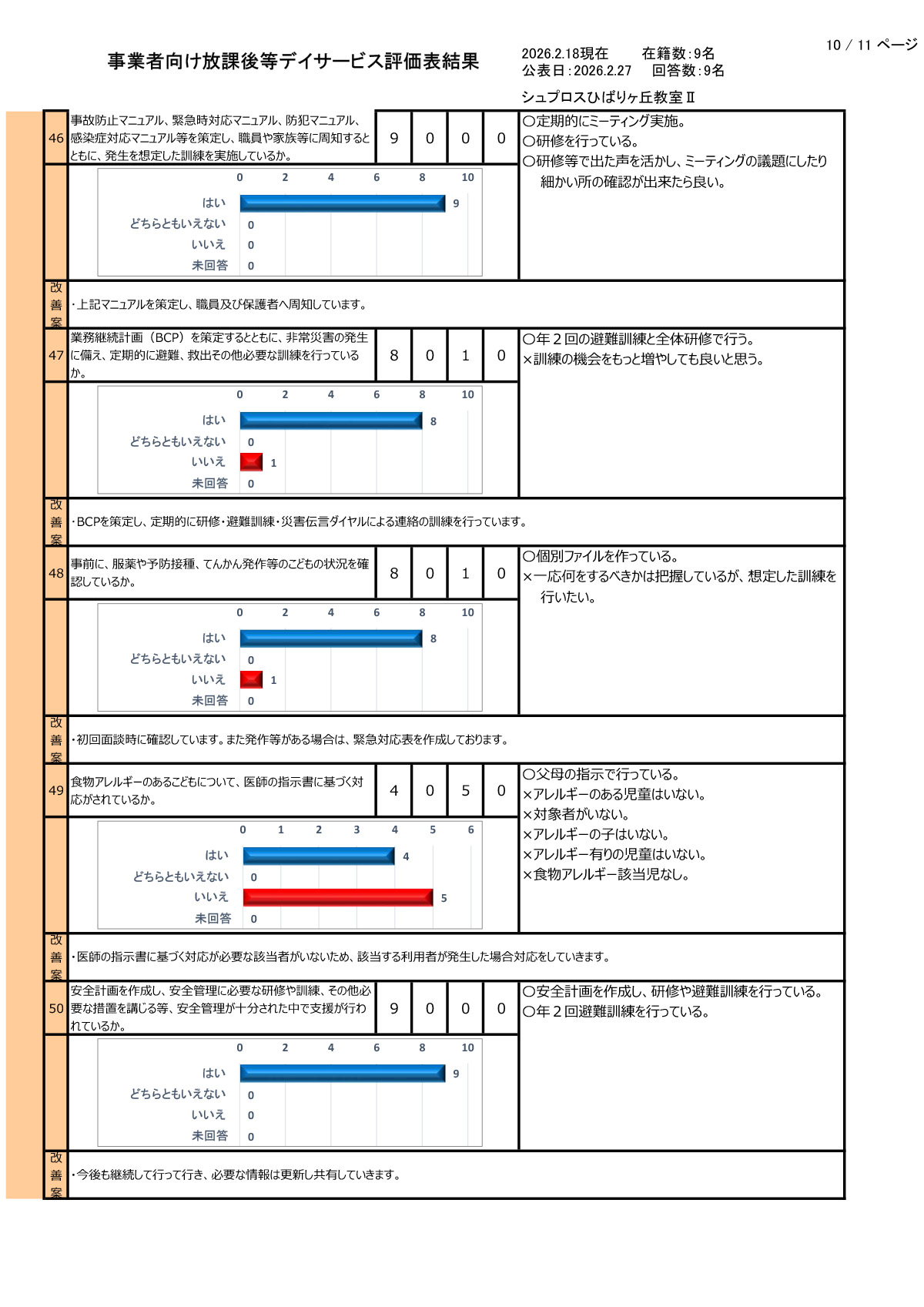 【ひばりヶ丘教室Ⅱ】R7年度集計事業者向評価表