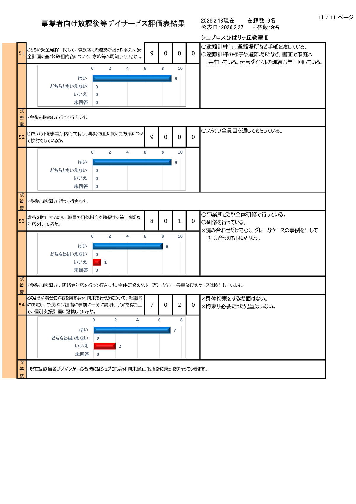 【ひばりヶ丘教室Ⅱ】R7年度集計事業者向評価表