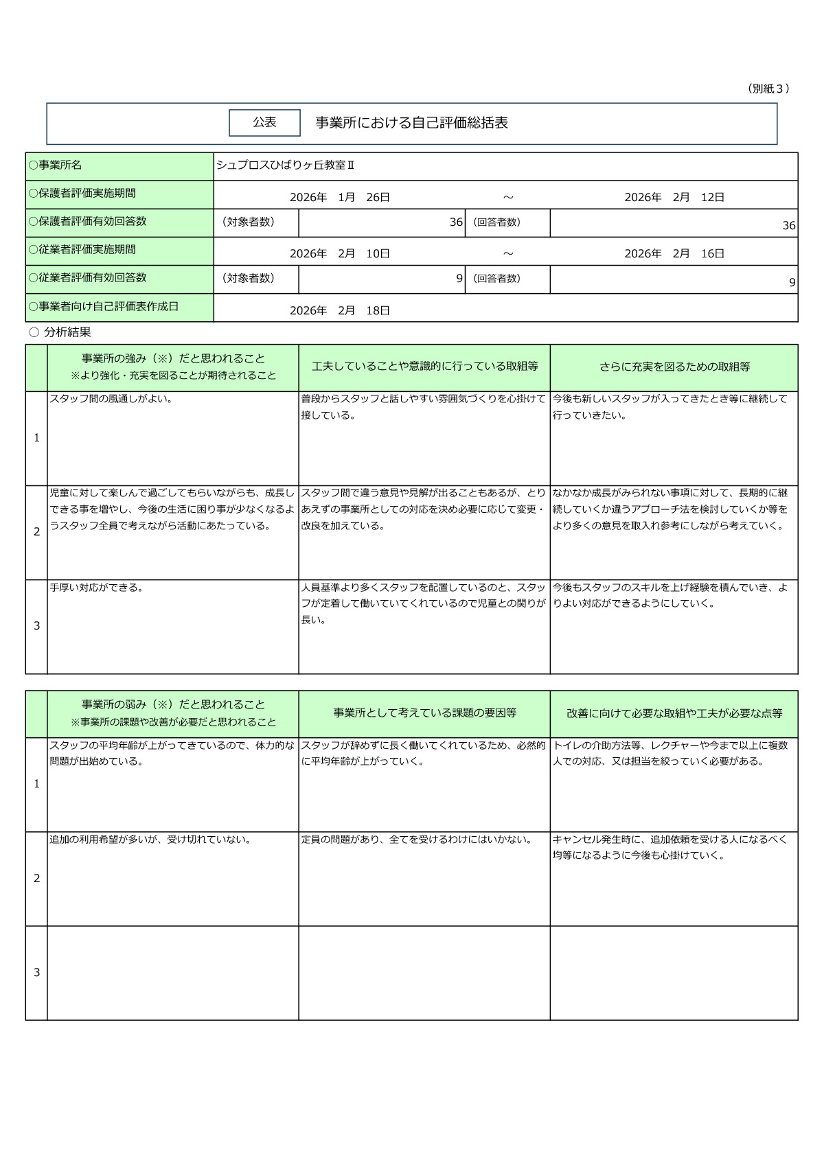【ひばりヶ丘教室Ⅱ】R7年度事業所自己評価総括表