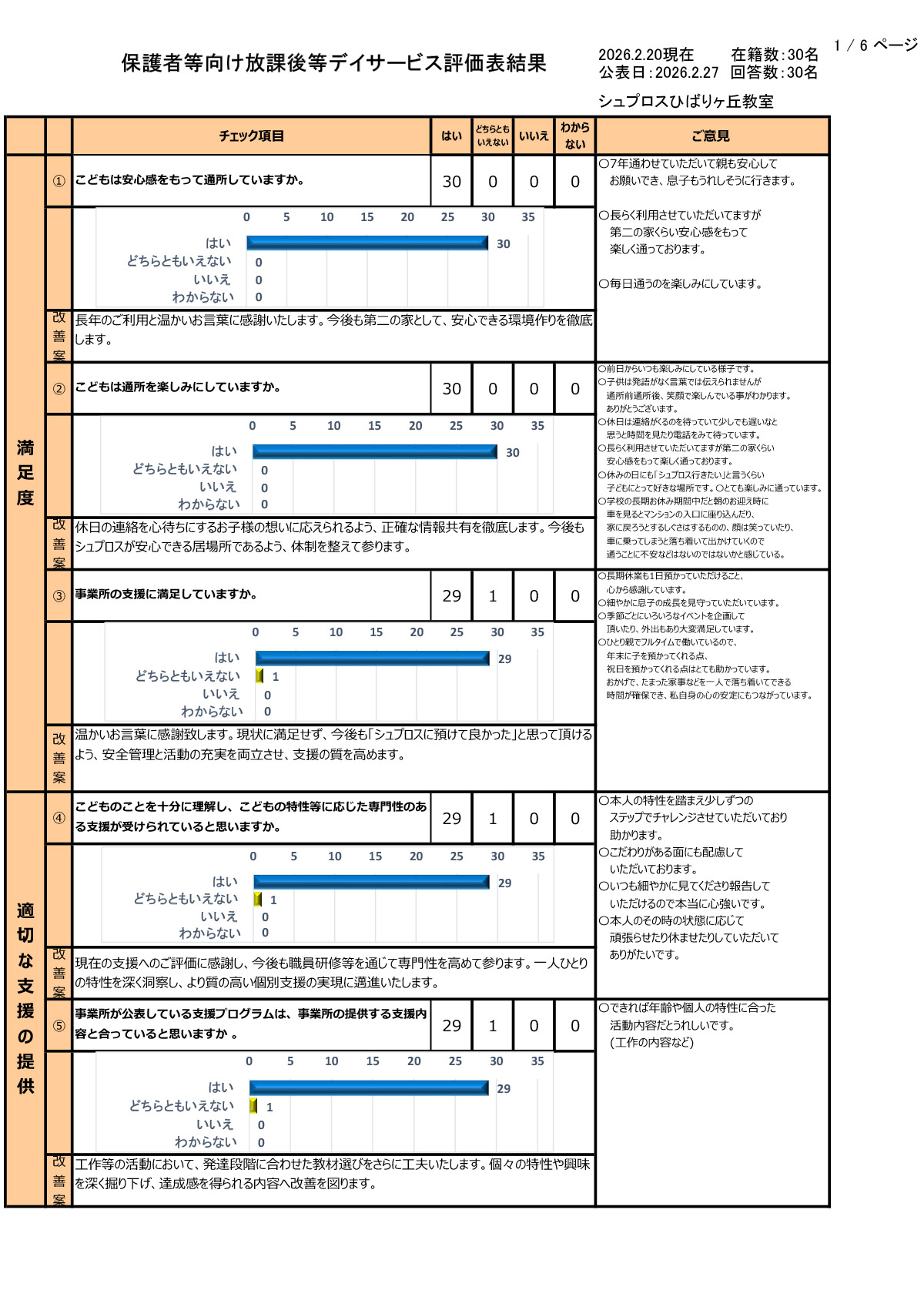 【ひばりヶ丘教室】R7年度集計保護者等向評価表