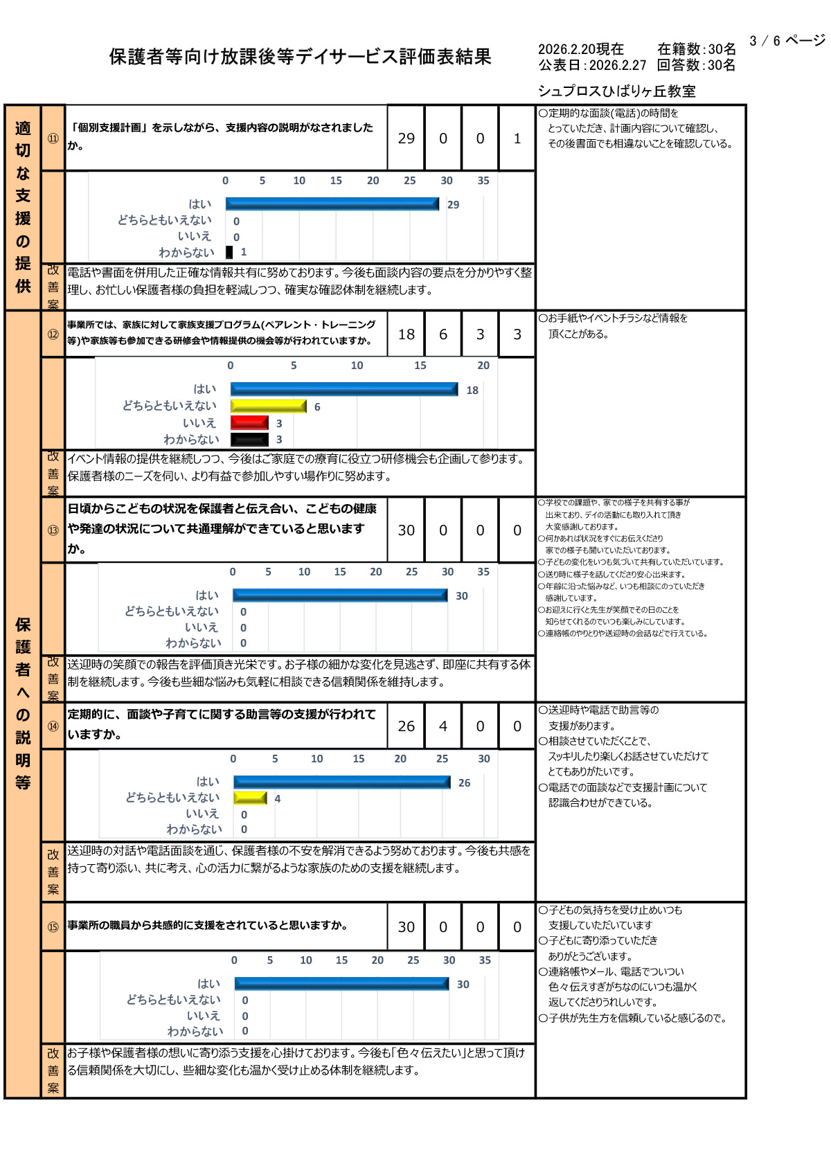 【ひばりヶ丘教室】R7年度集計保護者等向評価表
