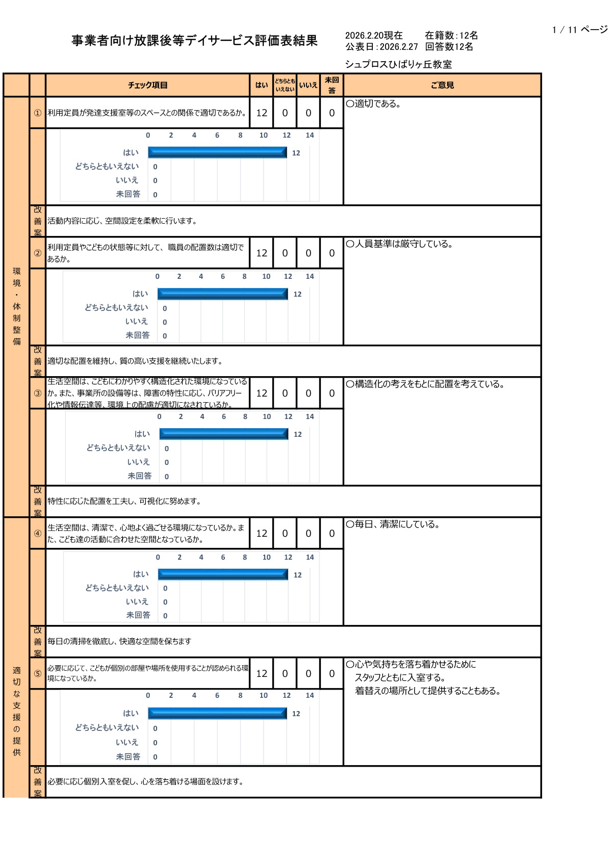 【ひばりヶ丘教室】R7年度集計事業者向評価表
