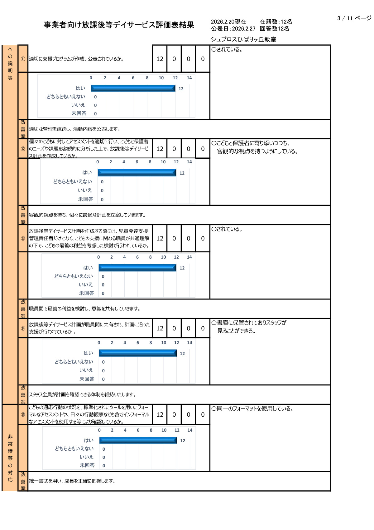 【ひばりヶ丘教室】R7年度集計事業者向評価表