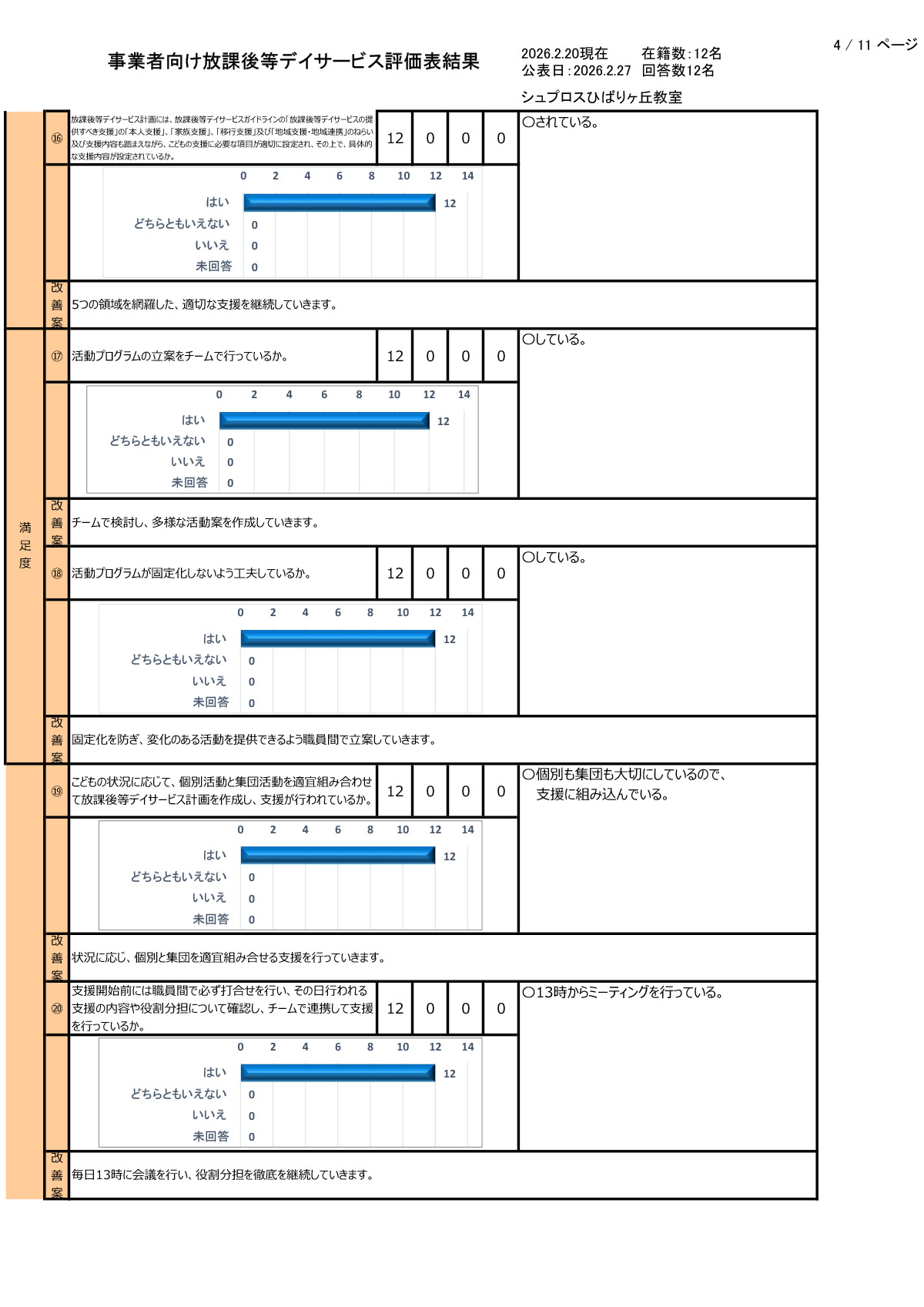 【ひばりヶ丘教室】R7年度集計事業者向評価表
