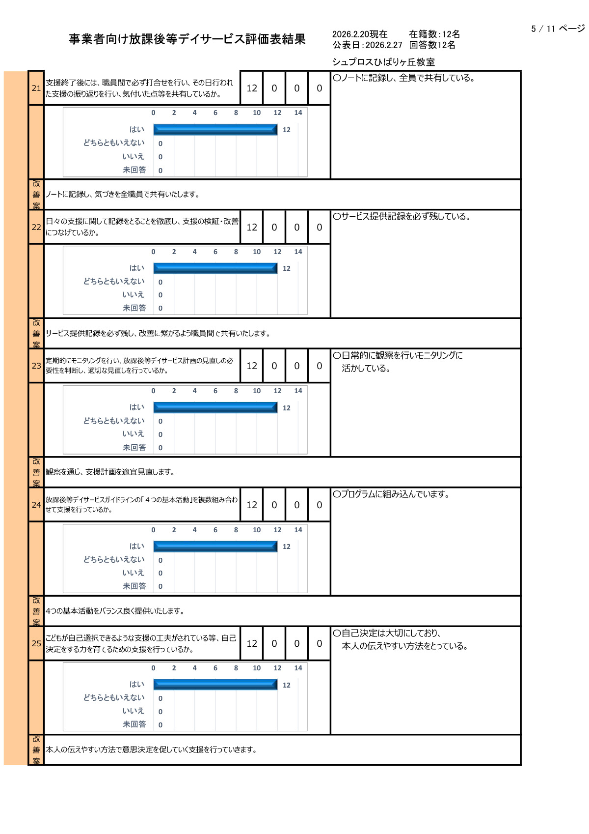 【ひばりヶ丘教室】R7年度集計事業者向評価表