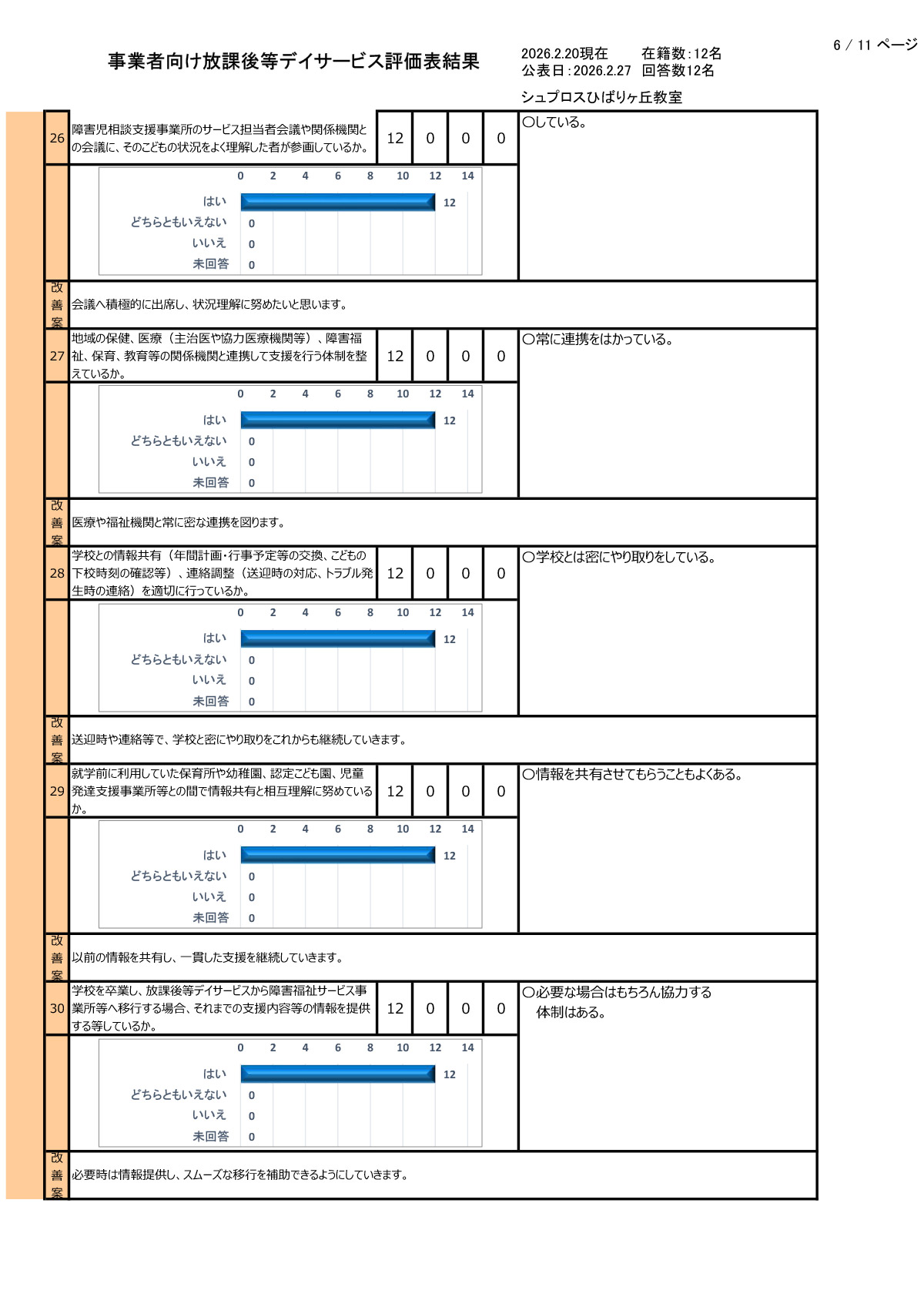 【ひばりヶ丘教室】R7年度集計事業者向評価表