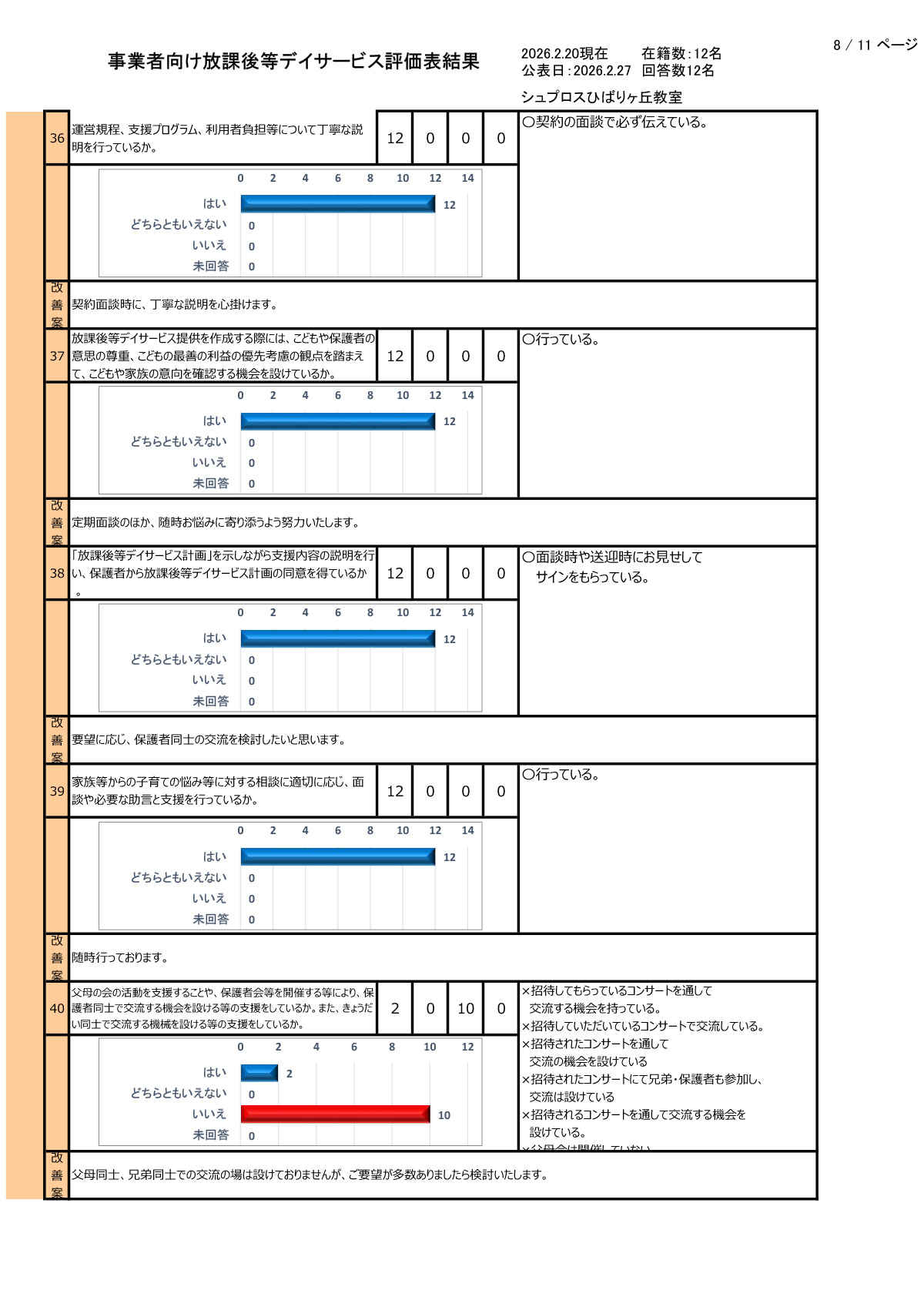 【ひばりヶ丘教室】R7年度集計事業者向評価表