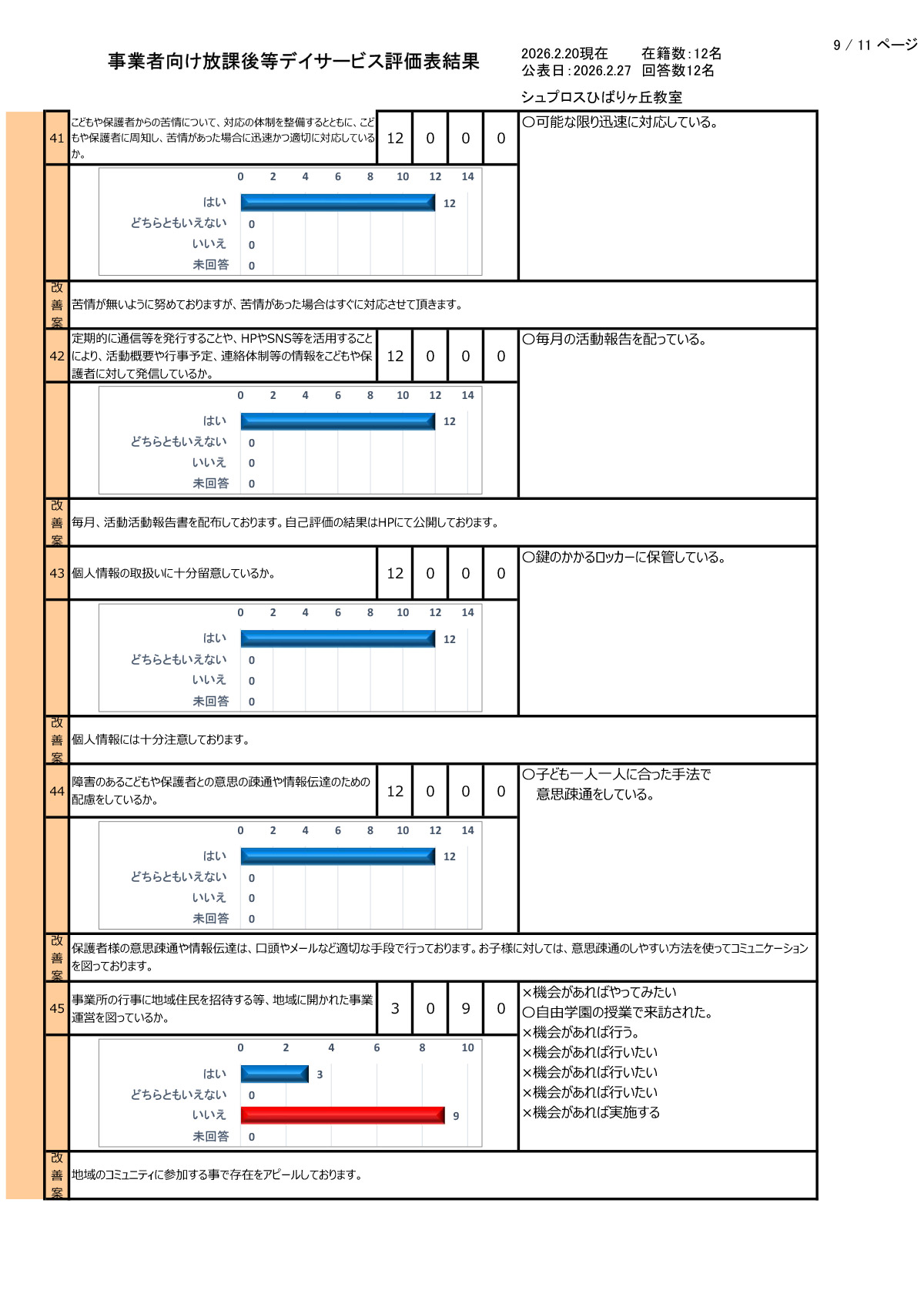 【ひばりヶ丘教室】R7年度集計事業者向評価表