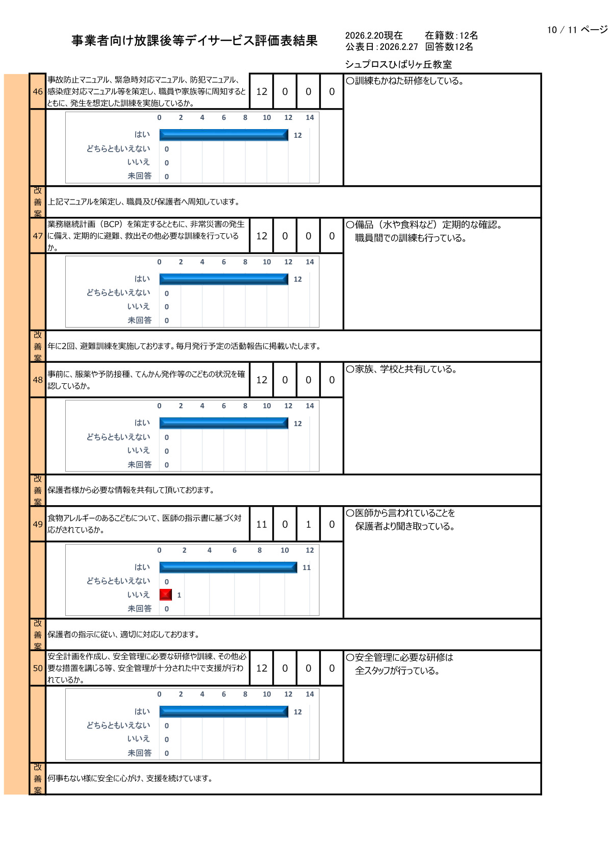 【ひばりヶ丘教室】R7年度集計事業者向評価表