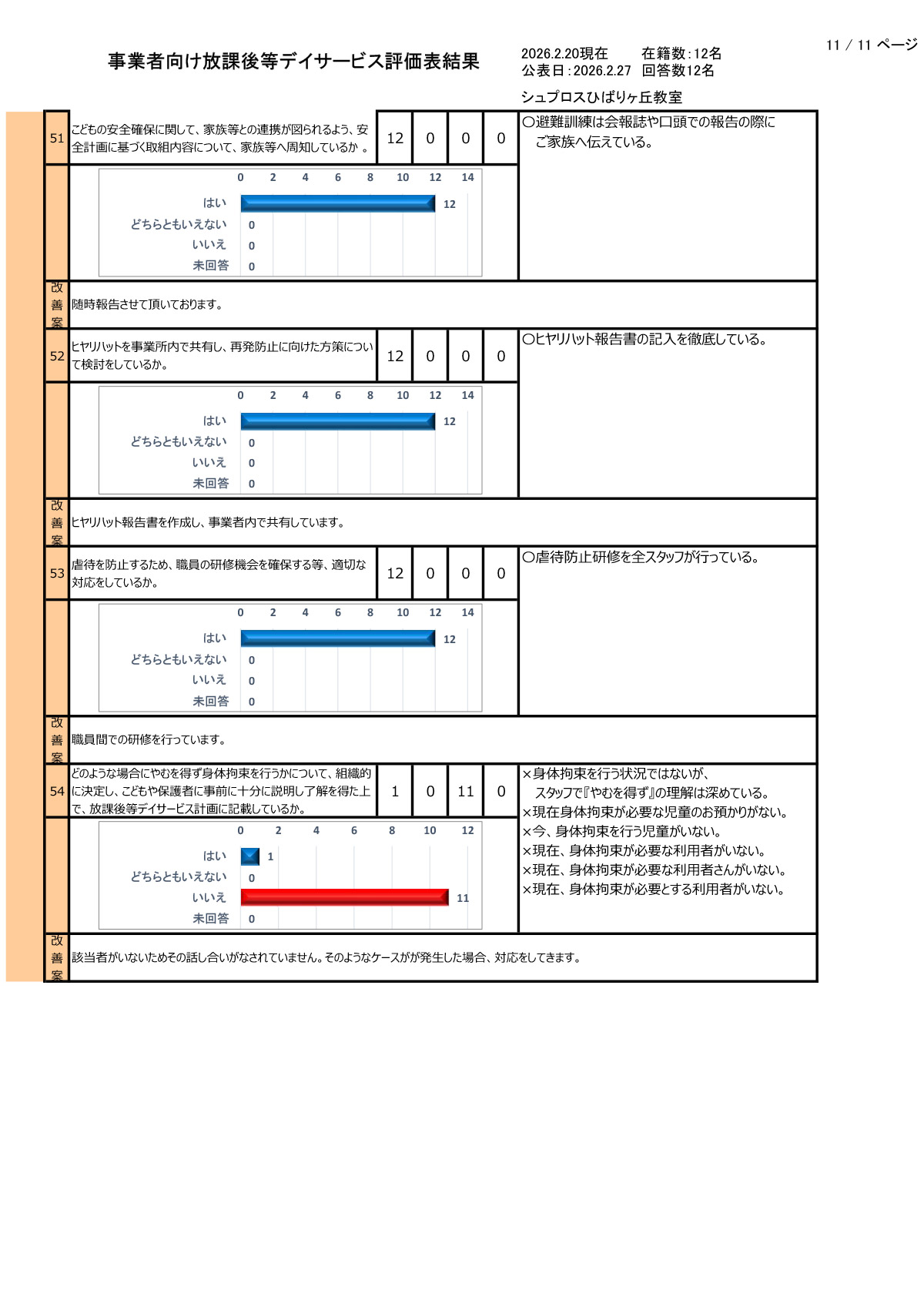 【ひばりヶ丘教室】R7年度集計事業者向評価表