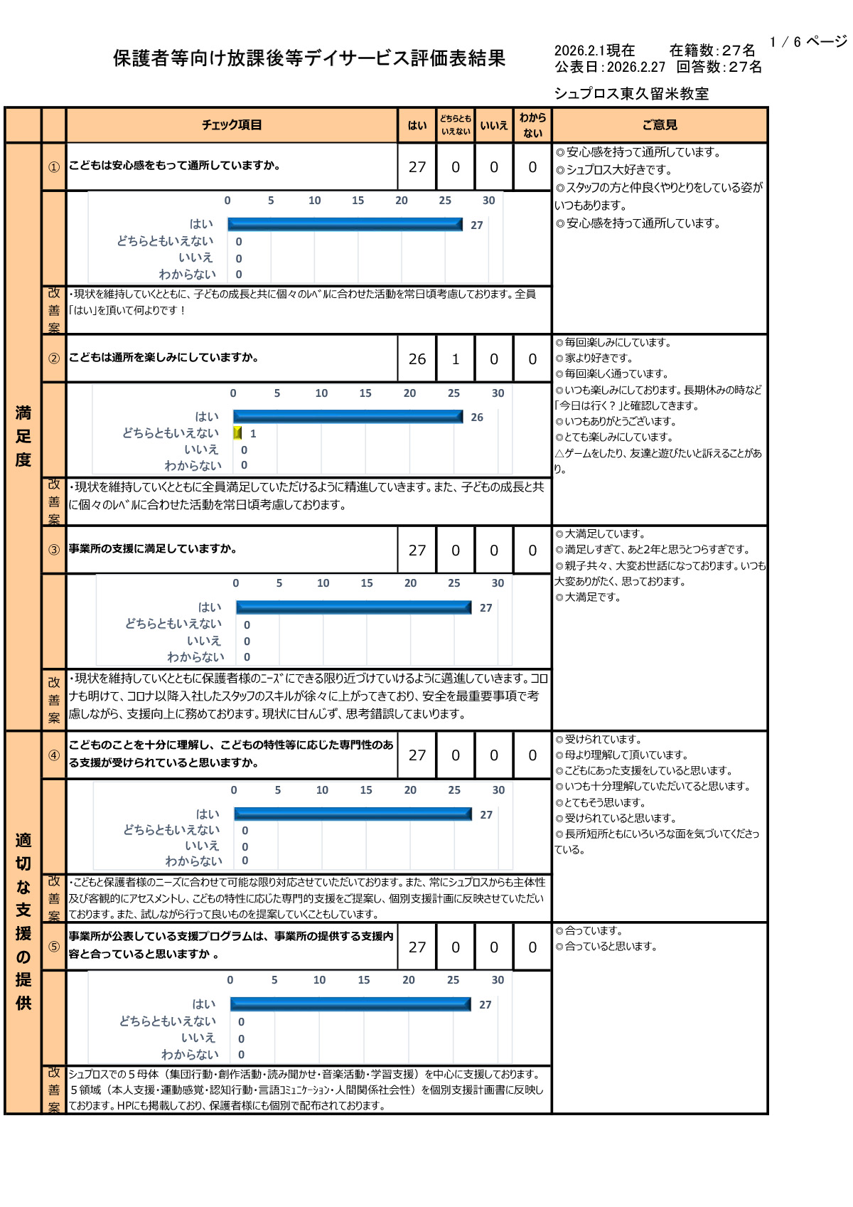 【東久留米教室】R7年度集計保護者等向評価表