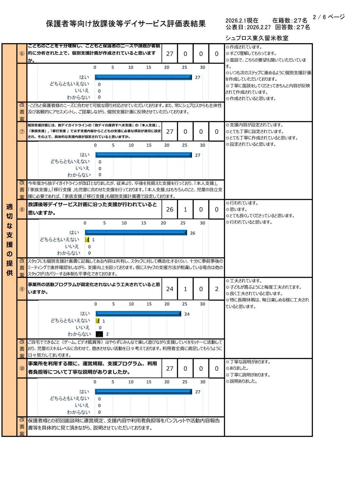 【東久留米教室】R7年度集計保護者等向評価表