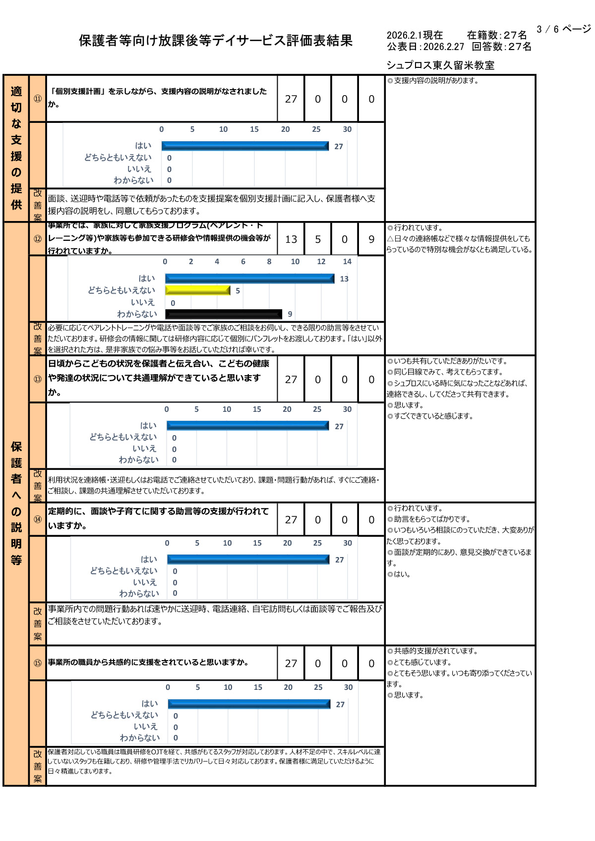 【東久留米教室】R7年度集計保護者等向評価表