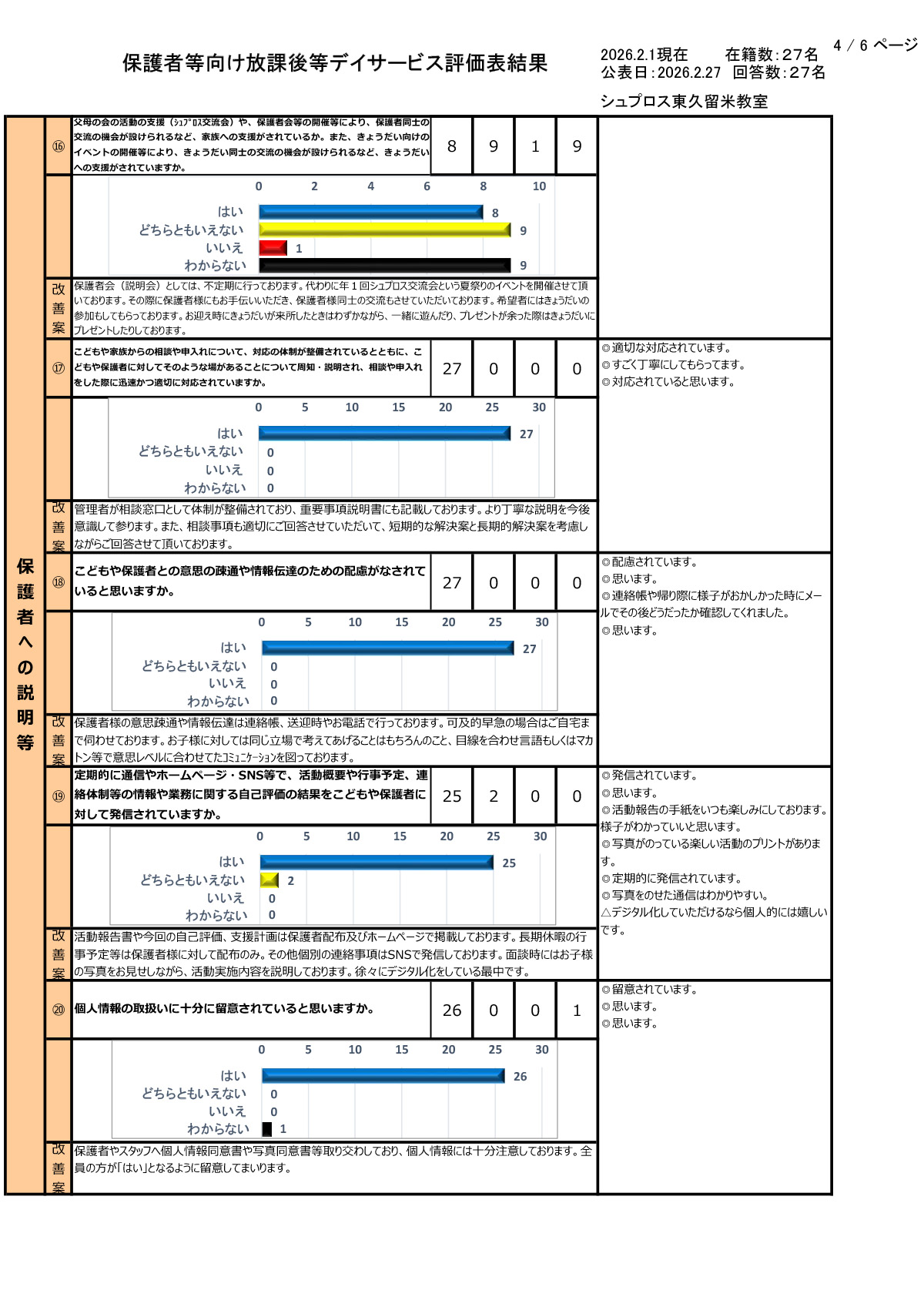 【東久留米教室】R7年度集計保護者等向評価表