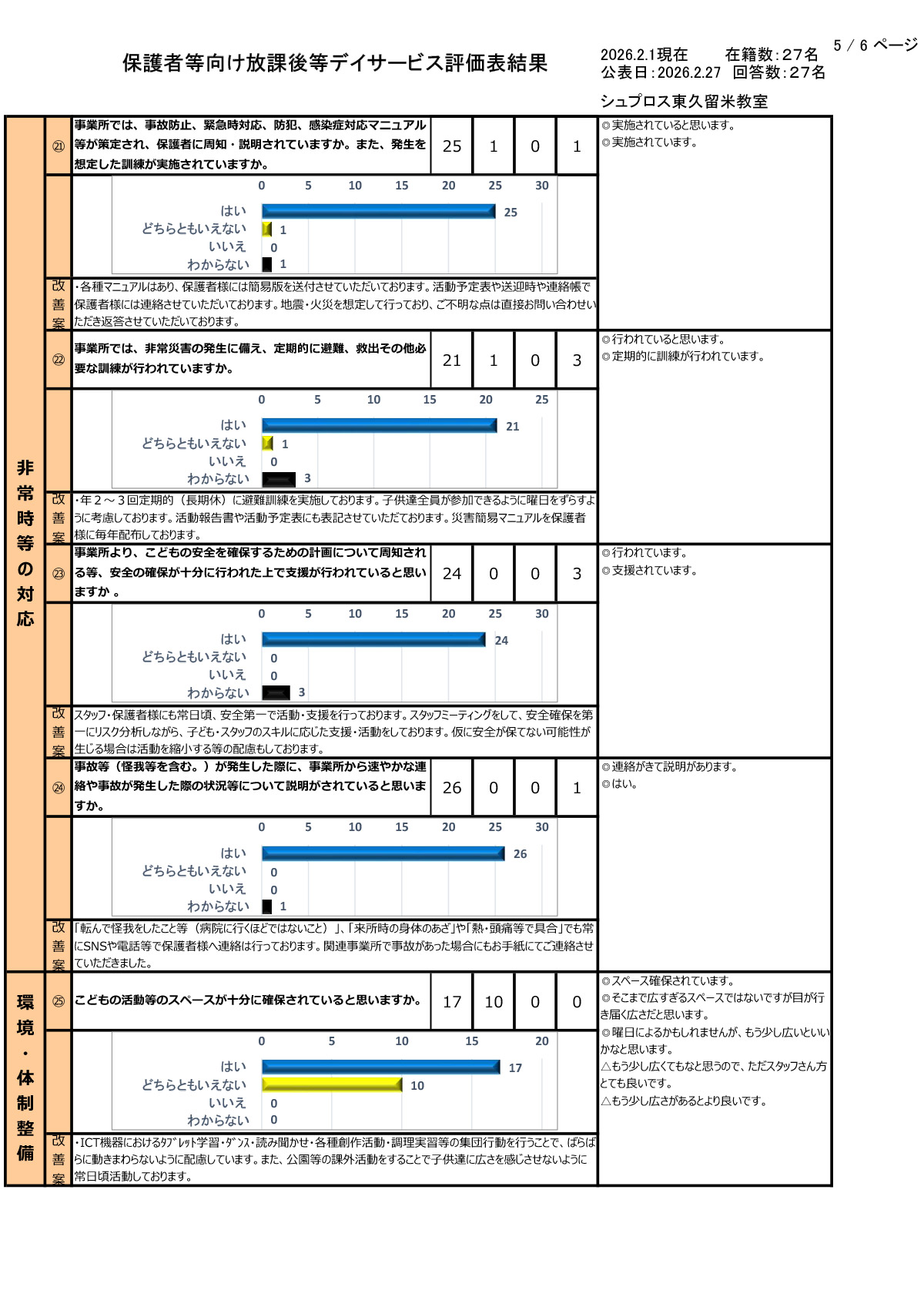 【東久留米教室】R7年度集計保護者等向評価表