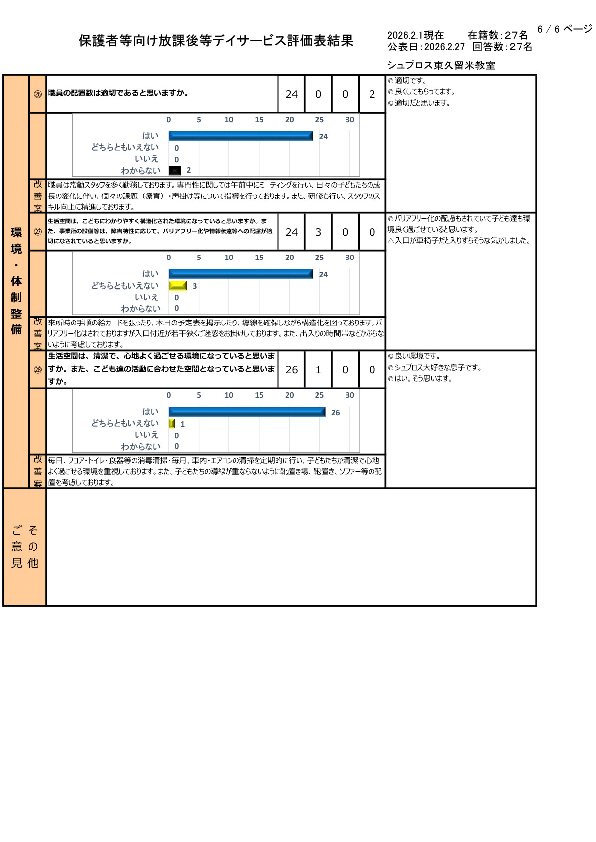 【東久留米教室】R7年度集計保護者等向評価表