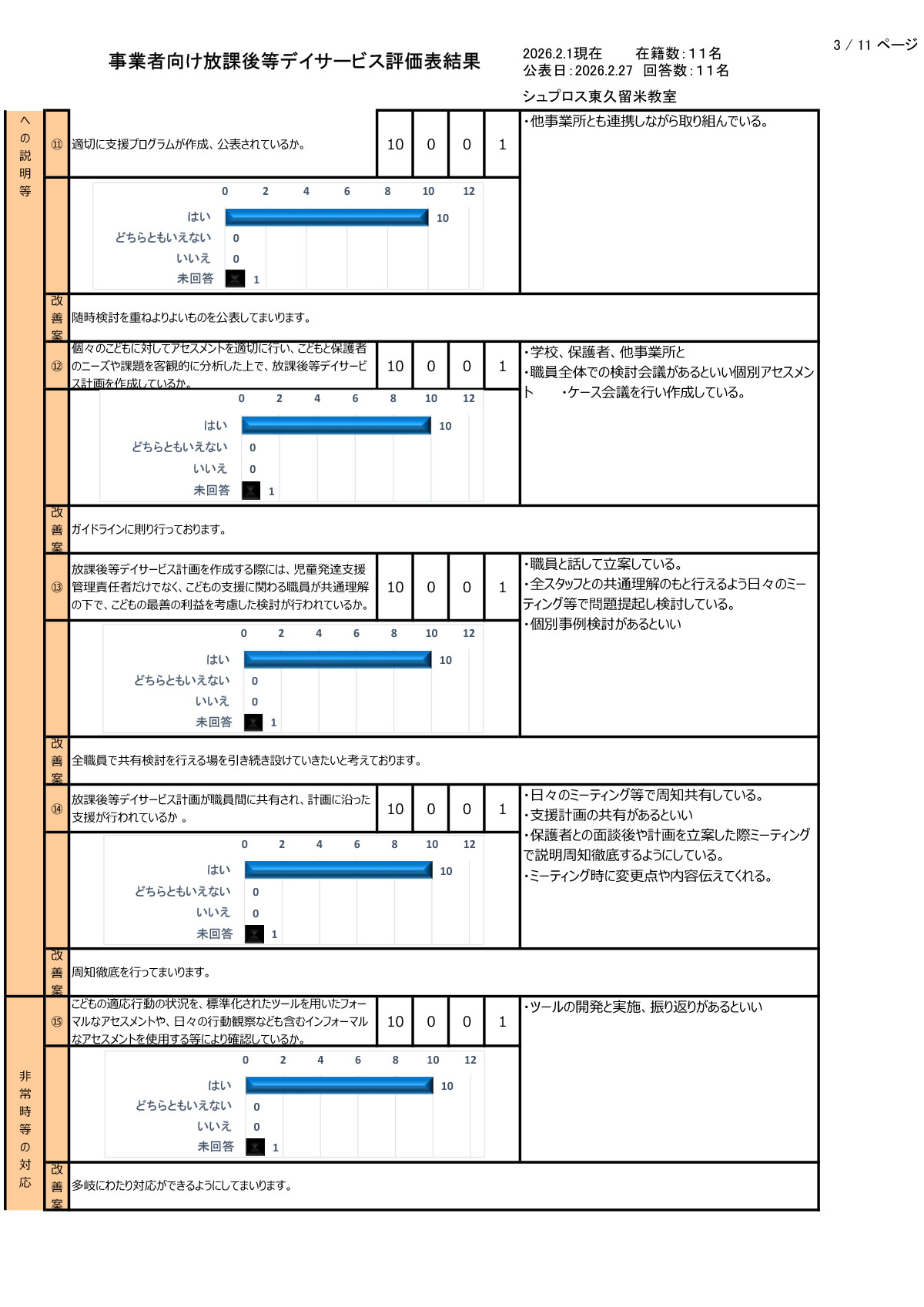【東久留米教室】R7年度集計事業者向評価表