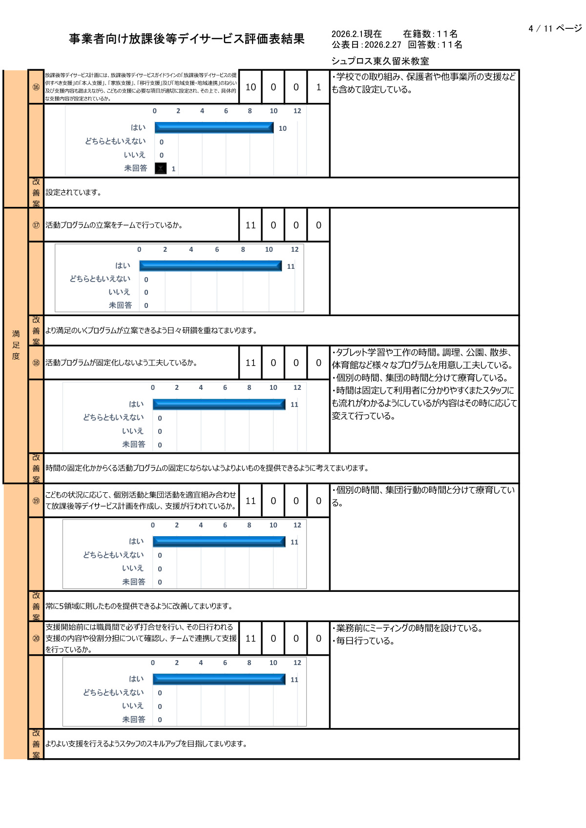 【東久留米教室】R7年度集計事業者向評価表