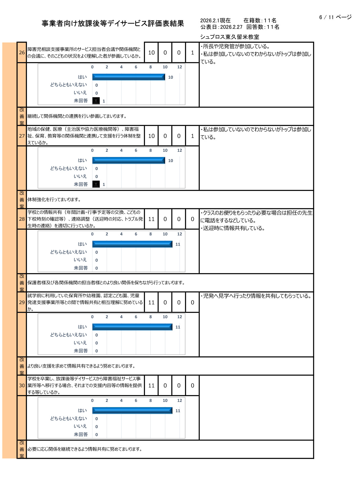 【東久留米教室】R7年度集計事業者向評価表