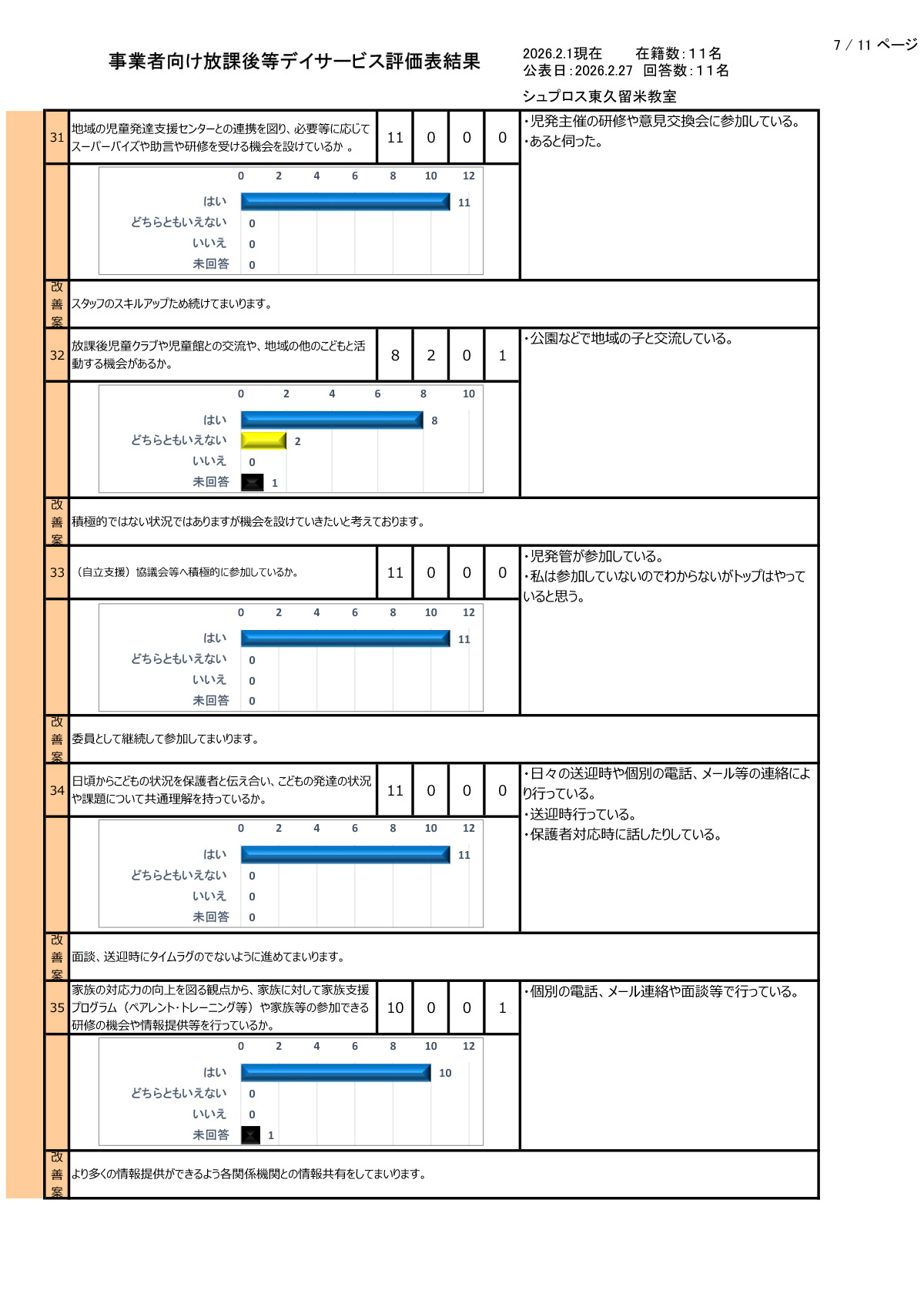 【東久留米教室】R7年度集計事業者向評価表