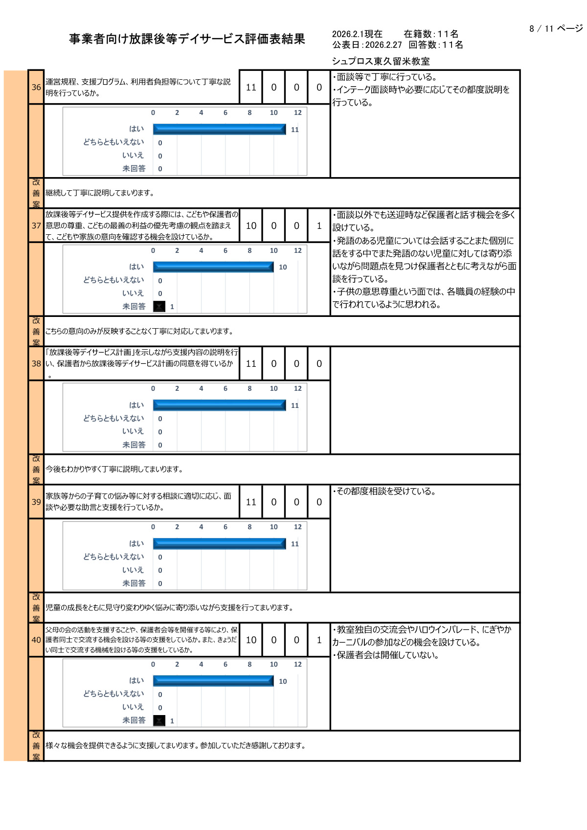 【東久留米教室】R7年度集計事業者向評価表