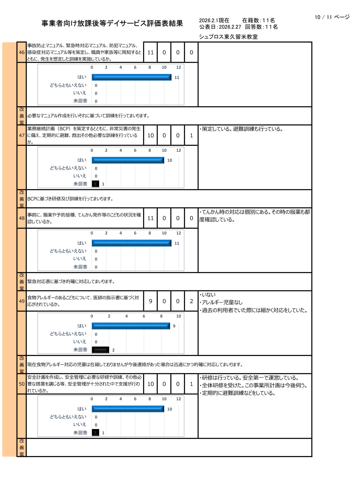 【東久留米教室】R7年度集計事業者向評価表