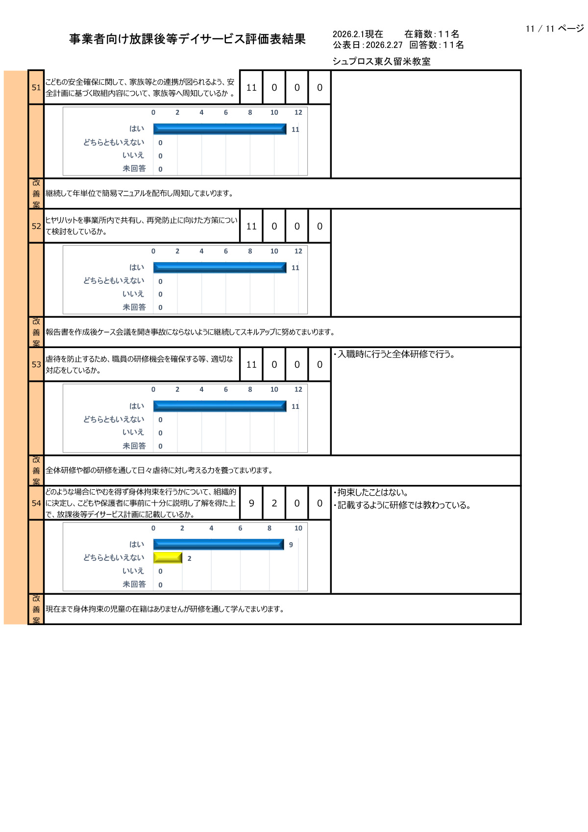 【東久留米教室】R7年度集計事業者向評価表